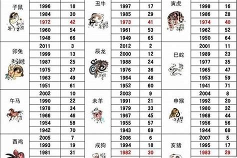 1984 属相|1984出生属什么生肖查询，1984多大年龄，1984今年几岁